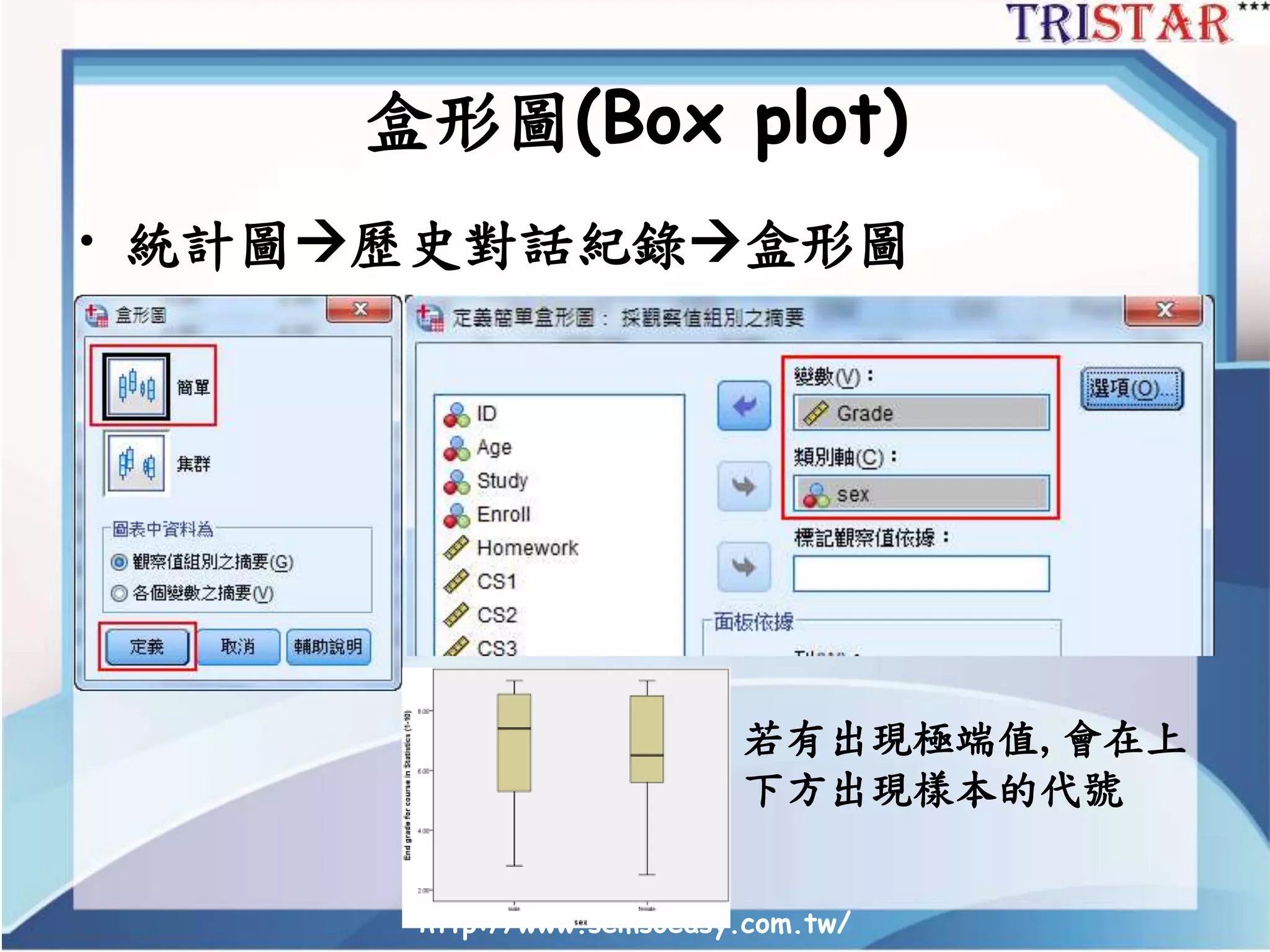 盒形圖(Box plot)
• 統計圖歷史對話紀錄盒形圖
http://www.semsoeasy.com.tw/
若有出現極端值,會在上
下方出現樣本的代號
 
