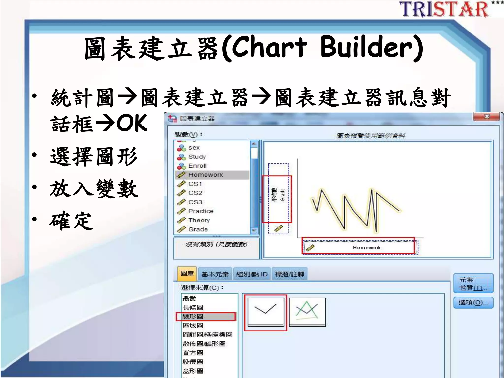 圖表建立器(Chart Builder)
• 統計圖圖表建立器圖表建立器訊息對
話框OK
• 選擇圖形
• 放入變數
• 確定
http://www.semsoeasy.com.tw/
 