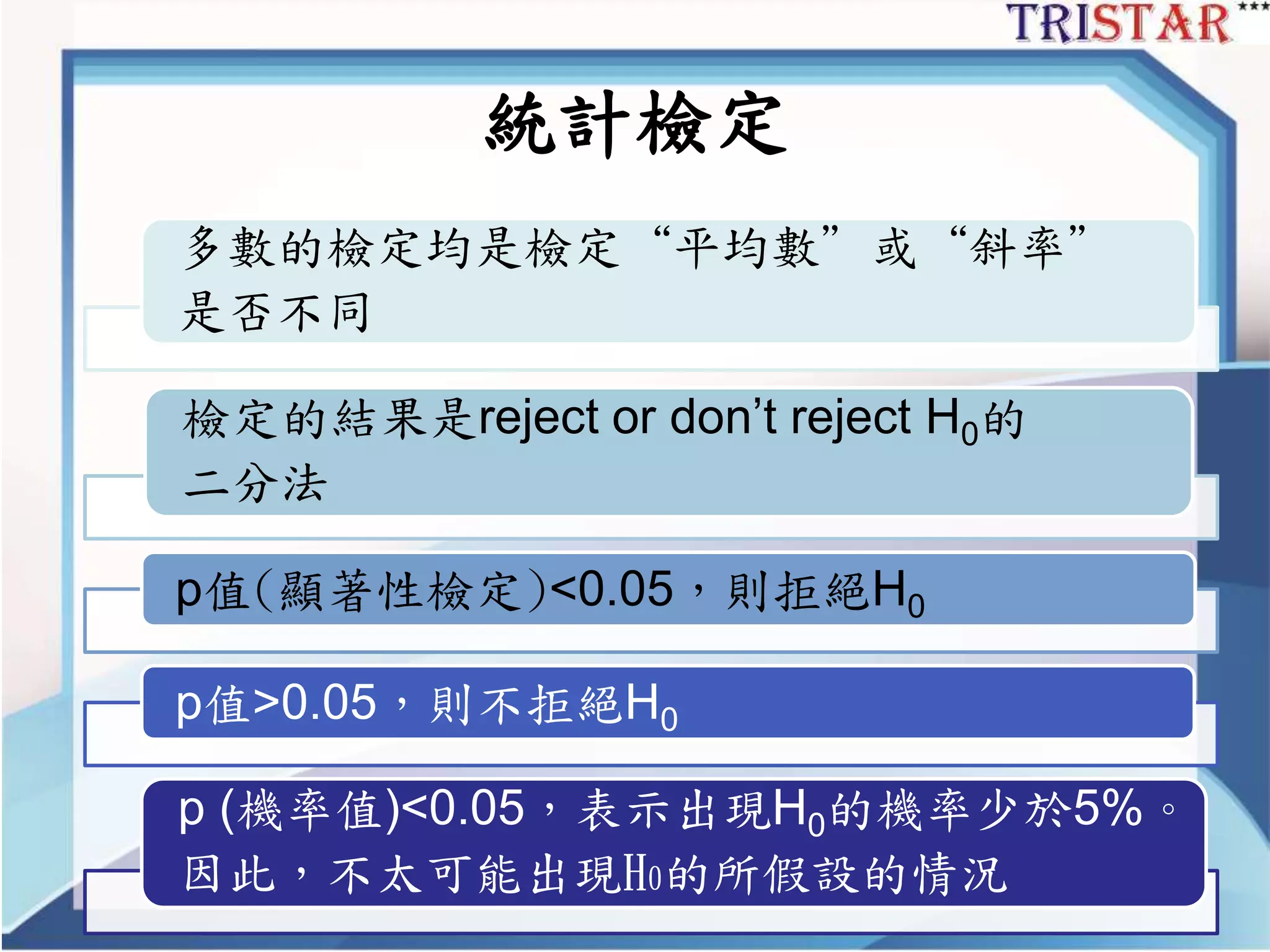 統計檢定
多數的檢定均是檢定“平均數”或“斜率”
是否不同
檢定的結果是reject or don’t reject H0的
二分法
p值(顯著性檢定)<0.05，則拒絕H0
p值>0.05，則不拒絕H0
p (機率值)<0.05，表示出現H0的機率少於5%。
因此，不太可能出現H0的所假設的情況
 