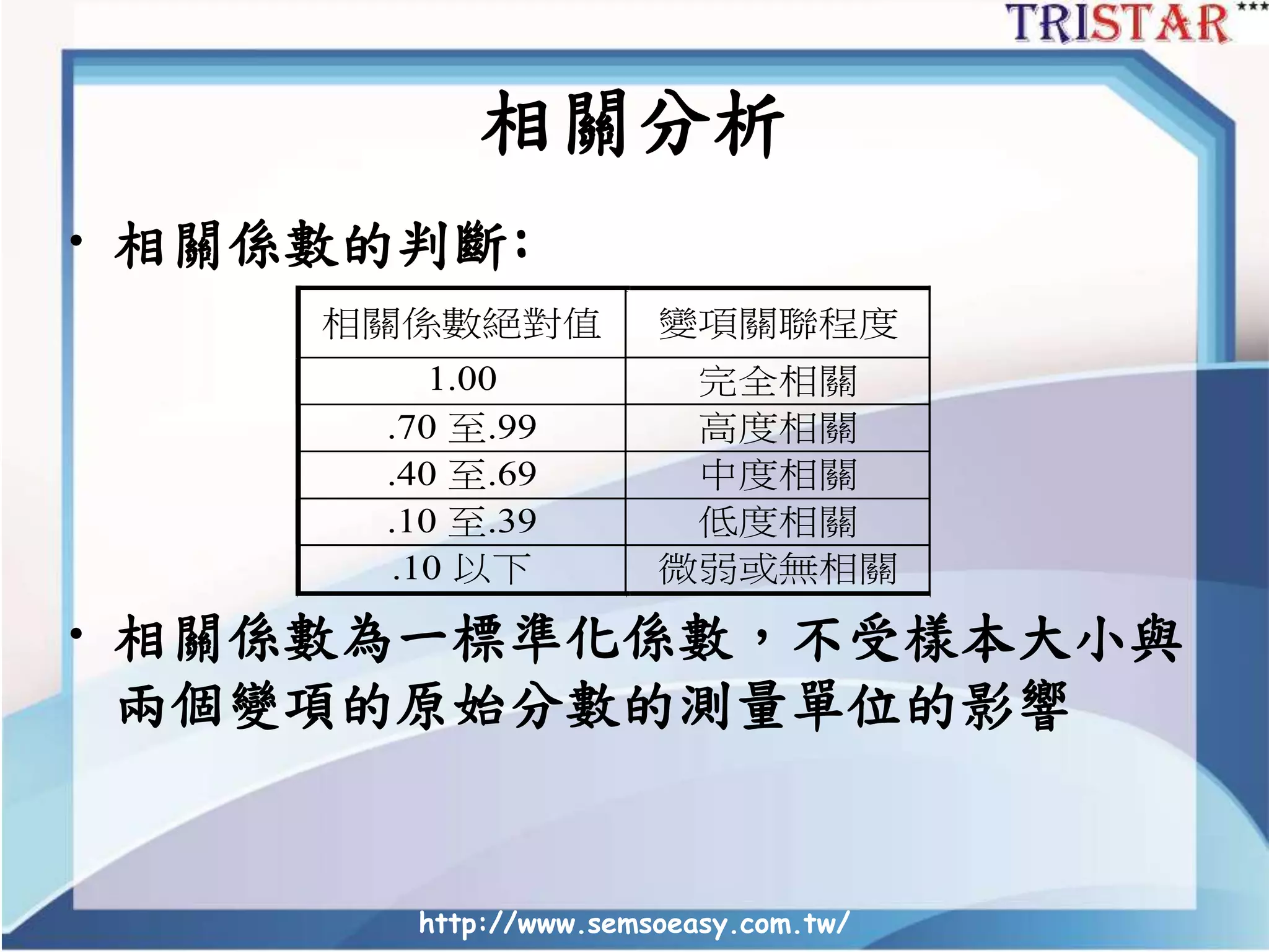 http://www.semsoeasy.com.tw/
• 相關係數的判斷:
• 相關係數為一標準化係數，不受樣本大小與
兩個變項的原始分數的測量單位的影響
相關係數絕對值 變項關聯程度
1.00 完全相關
.70 至.99 高度相關
.40 至.69 中度相關
.10 至.39 低度相關
.10 以下 微弱或無相關
相關分析
 