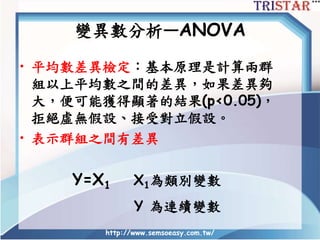 http://www.semsoeasy.com.tw/
變異數分析—ANOVA
• 平均數差異檢定：基本原理是計算兩群
組以上平均數之間的差異，如果差異夠
大，便可能獲得顯著的結果(p<0.05)，
拒絕虛無假設、接受對立假設。
• 表示群組之間有差異
Y=X1 X1為類別變數
Y 為連續變數
 