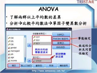 http://www.semsoeasy.com.tw/
ANOVA
• 了解兩群以上平均數的差異
• 分析比較平均數法單因子變異數分析
事後檢定
敘述性分
析及同質
性檢定
 