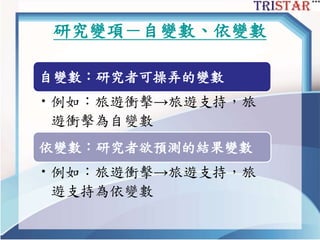 研究變項－自變數、依變數
自變數：研究者可操弄的變數
• 例如：旅遊衝擊→旅遊支持，旅
遊衝擊為自變數
依變數：研究者欲預測的結果變數
• 例如：旅遊衝擊→旅遊支持，旅
遊支持為依變數
 
