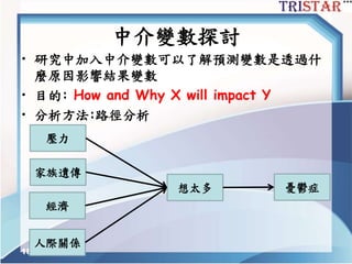 中介變數探討
• 研究中加入中介變數可以了解預測變數是透過什
麼原因影響結果變數
• 目的: How and Why X will impact Y
• 分析方法:路徑分析
18
壓力
家族遺傳
經濟
人際關係
憂鬱症想太多
 