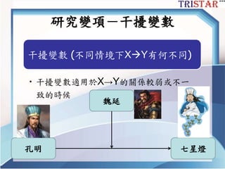 研究變項－干擾變數
干擾變數 (不同情境下XY有何不同)
• 干擾變數適用於X→Y的關係較弱或不一
致的時候
魏延
孔明 七星燈
 