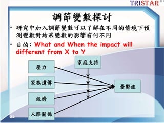 調節變數探討
• 研究中加入調節變數可以了解在不同的情境下預
測變數對結果變數的影響有何不同
• 目的: What and When the impact will
different from X to Y
22
壓力
家族遺傳
經濟
人際關係
憂鬱症
家庭支持
 