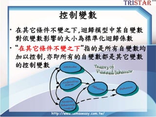 控制變數
• 在其它條件不變之下,迴歸模型中某自變數
對依變數影響的大小為標準化迴歸係數
• “在其它條件不變之下”指的是所有自變數均
加以控制,亦即所有的自變數都是其它變數
的控制變數
http://www.semsoeasy.com.tw/
 