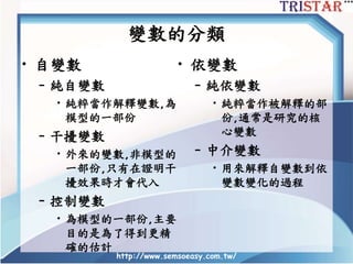 變數的分類
• 自變數
– 純自變數
• 純粹當作解釋變數,為
模型的一部份
– 干擾變數
• 外來的變數,非模型的
一部份,只有在證明干
擾效果時才會代入
– 控制變數
• 為模型的一部份,主要
目的是為了得到更精
確的估計
• 依變數
– 純依變數
• 純粹當作被解釋的部
份,通常是研究的核
心變數
– 中介變數
• 用來解釋自變數到依
變數變化的過程
http://www.semsoeasy.com.tw/
 