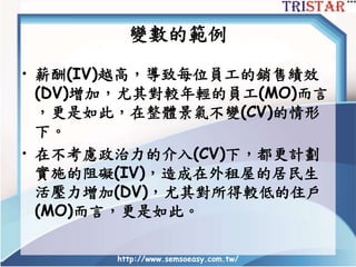 變數的範例
• 薪酬(IV)越高，導致每位員工的銷售績效
(DV)增加，尤其對較年輕的員工(MO)而言
，更是如此，在整體景氣不變(CV)的情形
下。
• 在不考慮政治力的介入(CV)下，都更計劃
實施的阻礙(IV)，造成在外租屋的居民生
活壓力增加(DV)，尤其對所得較低的住戶
(MO)而言，更是如此。
http://www.semsoeasy.com.tw/
 
