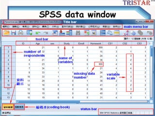 http://www.semsoeasy.com.tw/
SPSS data window
 