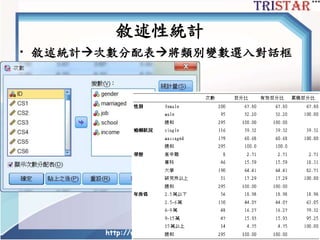 http://www.semsoeasy.com.tw/
敘述性統計
• 敘述統計次數分配表將類別變數選入對話框
 