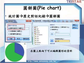 圓餅圖(Pie chart)
• 統計圖歷史對話紀錄圓餅圖
http://www.semsoeasy.com.tw/
在圖上點兩下可以編輯圖形的資料
 