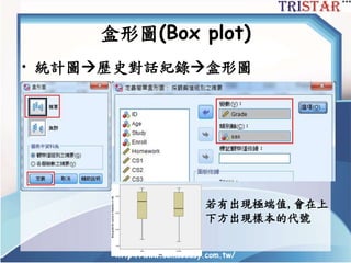 盒形圖(Box plot)
• 統計圖歷史對話紀錄盒形圖
http://www.semsoeasy.com.tw/
若有出現極端值,會在上
下方出現樣本的代號
 