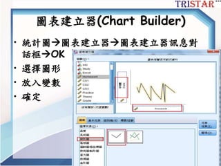 圖表建立器(Chart Builder)
• 統計圖圖表建立器圖表建立器訊息對
話框OK
• 選擇圖形
• 放入變數
• 確定
http://www.semsoeasy.com.tw/
 