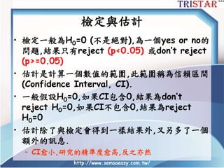 檢定與估計
• 檢定一般為H0=0 (不是絕對),為一個yes or no的
問題,結果只有reject (p<0.05) 或don’t reject
(p>=0.05)
• 估計是計算一個數值的範圍,此範圍稱為信賴區間
(Confidence Interval, CI).
• 一般假設H0=0,如果CI包含0,結果為don’t
reject H0=0,如果CI不包含0,結果為reject
H0=0
• 估計除了與檢定會得到一樣結果外,又另多了一個
額外的訊息.
– CI愈小,研究的精準度愈高,反之亦然
http://www.semsoeasy.com.tw/
 