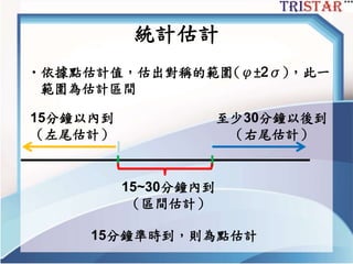 統計估計
•依據點估計值，估出對稱的範圍(φ±2σ)，此一
範圍為估計區間
15分鐘以內到
（左尾估計）
至少30分鐘以後到
（右尾估計）
15~30分鐘內到
（區間估計）
15分鐘準時到，則為點估計
 