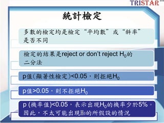 統計檢定
多數的檢定均是檢定“平均數”或“斜率”
是否不同
檢定的結果是reject or don’t reject H0的
二分法
p值(顯著性檢定)<0.05，則拒絕H0
p值>0.05，則不拒絕H0
p (機率值)<0.05，表示出現H0的機率少於5%。
因此，不太可能出現H0的所假設的情況
 