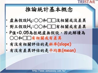 http://www.semsoeasy.com.tw/
推論統計基本概念
• 虛無假設H0:○○和□□沒相關或沒差異
• 對立假設H1:○○和□□有相關或有差異
• P值<0.05為拒絕虛無假設，因此解讀為
○○和□□有相關或有差異
• 有沒有相關評估的是斜率(slope)
• 有沒有差異評估的是平均數(mean)
 