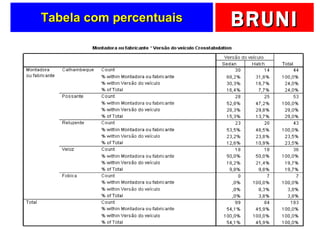 Tabela com percentuais 