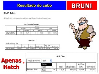 Resultado do cubo Apenas Hatch 