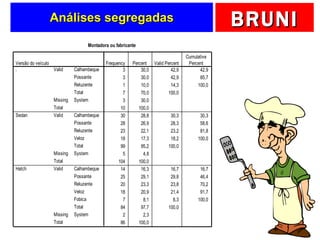 Análises segregadas 