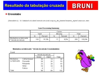 Resultado da tabulação cruzada  