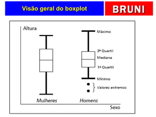 Visão geral do boxplot 
