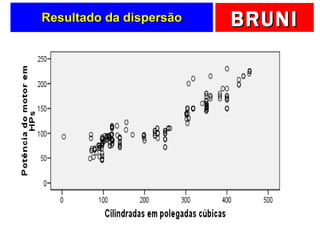 Resultado da dispersão 