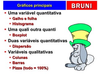Gráficos principais Uma variável quantitativa  Galho e folha Histograma Uma quali outra quanti Boxplot Duas variáveis quantitativas Dispersão Variáveis qualitativas Colunas Barras Pizza (todo = 100%) 