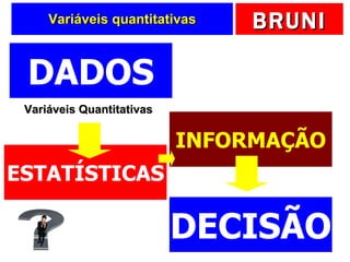 Variáveis quantitativas DADOS DECISÃO Variáveis Quantitativas ESTATÍSTICAS INFORMAÇÃO 