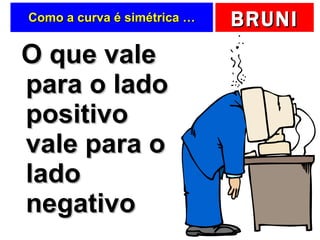 Como a curva é simétrica … O que vale para o lado positivo vale para o lado negativo 