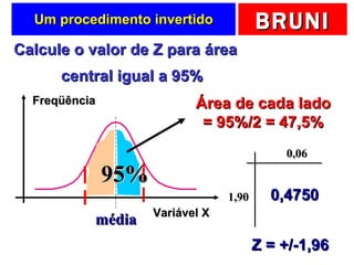 Um procedimento invertido Calcule o valor de Z para área central igual a 95% Área de cada lado  = 95%/2 = 47,5%   Z = +/-1,96 95% 0,4750 1,90 0,06 Freqüência Variável X média 