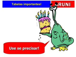 Tabelas importantes! Use se precisar! 