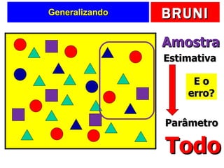 Generalizando Todo Amostra Parâmetro Estimativa E o erro? 