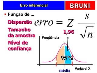Erro inferencial Função de ... Dispersão Tamanho da amostra Nível de confiança 95% 1,96 Freqüência Variável X média 