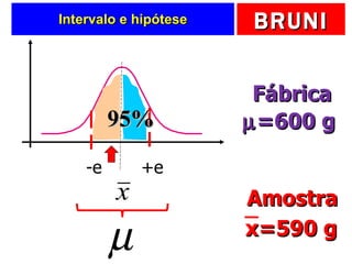 Intervalo e hipótese 95% +e -e  =600 g Fábrica x=590 g Amostra 