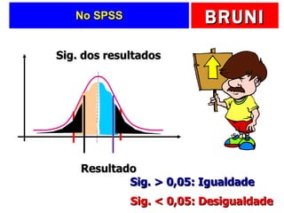No SPSS Resultado Sig. dos resultados Sig. > 0,05: Igualdade Sig. < 0,05: Desigualdade 