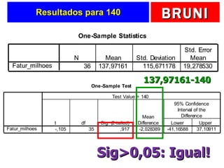 Resultados para 140 Sig>0,05: Igual! 137,97161-140 
