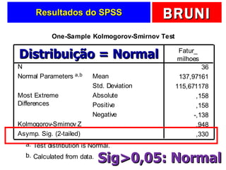 Resultados do SPSS Sig>0,05: Normal Distribuição = Normal 