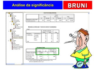 Análise da significância 