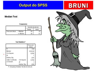 Output do SPSS 