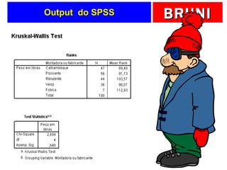 Output  do SPSS 