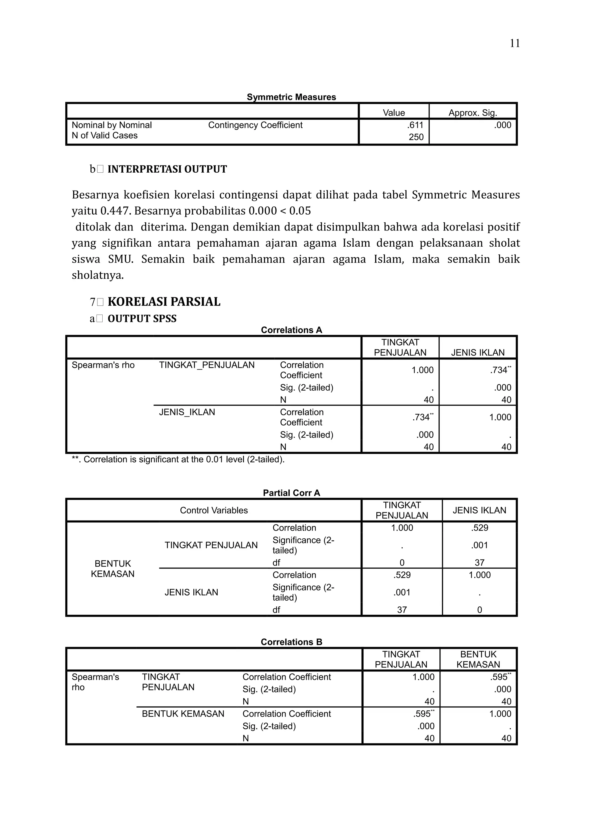 11
Symmetric Measures
Value Approx. Sig.
Nominal by Nominal Contingency Coefficient .611 .000
N of Valid Cases 250
b INTERPRETASI OUTPUT
Besarnya koefisien korelasi contingensi dapat dilihat pada tabel Symmetric Measures
yaitu 0.447. Besarnya probabilitas 0.000 < 0.05
ditolak dan diterima. Dengan demikian dapat disimpulkan bahwa ada korelasi positif
yang signifikan antara pemahaman ajaran agama Islam dengan pelaksanaan sholat
siswa SMU. Semakin baik pemahaman ajaran agama Islam, maka semakin baik
sholatnya.
7 KORELASI PARSIAL
a OUTPUT SPSS
Correlations A
TINGKAT
PENJUALAN JENIS IKLAN
Spearman's rho TINGKAT_PENJUALAN Correlation
Coefficient
1.000 .734**
Sig. (2-tailed) . .000
N 40 40
JENIS_IKLAN Correlation
Coefficient
.734**
1.000
Sig. (2-tailed) .000 .
N 40 40
**. Correlation is significant at the 0.01 level (2-tailed).
Partial Corr A
Control Variables
TINGKAT
PENJUALAN
JENIS IKLAN
BENTUK
KEMASAN
TINGKAT PENJUALAN
Correlation 1.000 .529
Significance (2-
tailed)
. .001
df 0 37
JENIS IKLAN
Correlation .529 1.000
Significance (2-
tailed)
.001 .
df 37 0
Correlations B
TINGKAT
PENJUALAN
BENTUK
KEMASAN
Spearman's
rho
TINGKAT
PENJUALAN
Correlation Coefficient 1.000 .595**
Sig. (2-tailed) . .000
N 40 40
BENTUK KEMASAN Correlation Coefficient .595**
1.000
Sig. (2-tailed) .000 .
N 40 40
 