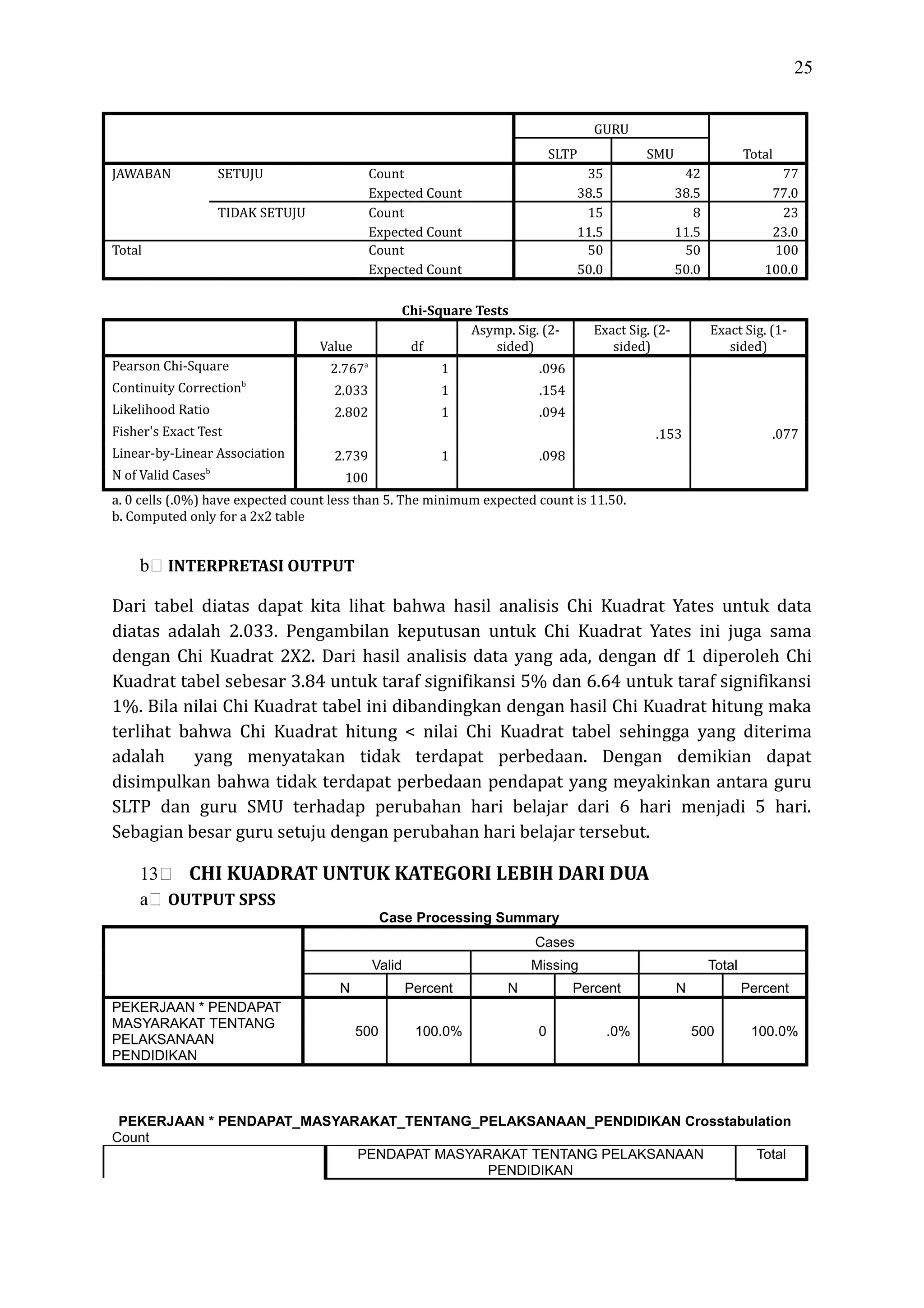 25
GURU
TotalSLTP SMU
JAWABAN SETUJU Count 35 42 77
Expected Count 38.5 38.5 77.0
TIDAK SETUJU Count 15 8 23
Expected Count 11.5 11.5 23.0
Total Count 50 50 100
Expected Count 50.0 50.0 100.0
Chi-Square Tests
Value df
Asymp. Sig. (2-
sided)
Exact Sig. (2-
sided)
Exact Sig. (1-
sided)
Pearson Chi-Square 2.767a
1 .096
Continuity Correctionb
2.033 1 .154
Likelihood Ratio 2.802 1 .094
Fisher's Exact Test .153 .077
Linear-by-Linear Association 2.739 1 .098
N of Valid Casesb
100
a. 0 cells (.0%) have expected count less than 5. The minimum expected count is 11.50.
b. Computed only for a 2x2 table
b INTERPRETASI OUTPUT
Dari tabel diatas dapat kita lihat bahwa hasil analisis Chi Kuadrat Yates untuk data
diatas adalah 2.033. Pengambilan keputusan untuk Chi Kuadrat Yates ini juga sama
dengan Chi Kuadrat 2X2. Dari hasil analisis data yang ada, dengan df 1 diperoleh Chi
Kuadrat tabel sebesar 3.84 untuk taraf signifikansi 5% dan 6.64 untuk taraf signifikansi
1%. Bila nilai Chi Kuadrat tabel ini dibandingkan dengan hasil Chi Kuadrat hitung maka
terlihat bahwa Chi Kuadrat hitung < nilai Chi Kuadrat tabel sehingga yang diterima
adalah yang menyatakan tidak terdapat perbedaan. Dengan demikian dapat
disimpulkan bahwa tidak terdapat perbedaan pendapat yang meyakinkan antara guru
SLTP dan guru SMU terhadap perubahan hari belajar dari 6 hari menjadi 5 hari.
Sebagian besar guru setuju dengan perubahan hari belajar tersebut.
13 CHI KUADRAT UNTUK KATEGORI LEBIH DARI DUA
a OUTPUT SPSS
Case Processing Summary
Cases
Valid Missing Total
N Percent N Percent N Percent
PEKERJAAN * PENDAPAT
MASYARAKAT TENTANG
PELAKSANAAN
PENDIDIKAN
500 100.0% 0 .0% 500 100.0%
PEKERJAAN * PENDAPAT_MASYARAKAT_TENTANG_PELAKSANAAN_PENDIDIKAN Crosstabulation
Count
PENDAPAT MASYARAKAT TENTANG PELAKSANAAN
PENDIDIKAN
Total
 