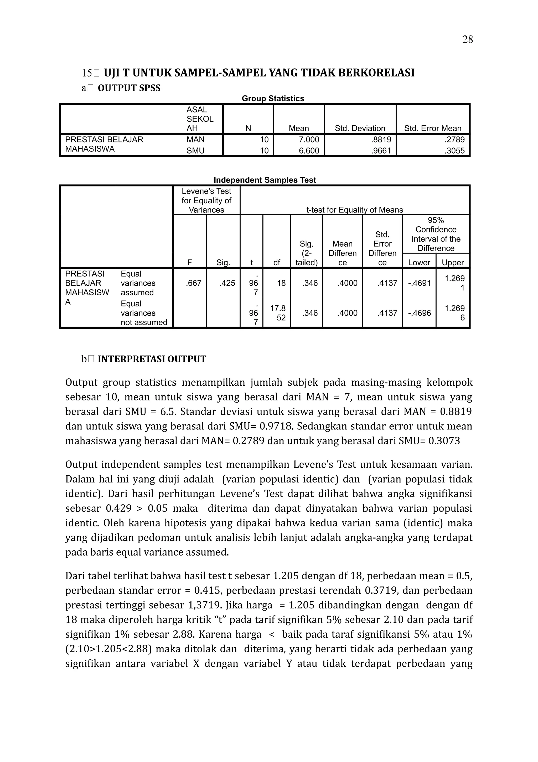 28
15 UJI T UNTUK SAMPEL-SAMPEL YANG TIDAK BERKORELASI
a OUTPUT SPSS
Group Statistics
ASAL
SEKOL
AH N Mean Std. Deviation Std. Error Mean
PRESTASI BELAJAR
MAHASISWA
MAN 10 7.000 .8819 .2789
SMU 10 6.600 .9661 .3055
Independent Samples Test
Levene's Test
for Equality of
Variances t-test for Equality of Means
F Sig. t df
Sig.
(2-
tailed)
Mean
Differen
ce
Std.
Error
Differen
ce
95%
Confidence
Interval of the
Difference
Lower Upper
PRESTASI
BELAJAR
MAHASISW
A
Equal
variances
assumed
.667 .425
.
96
7
18 .346 .4000 .4137 -.4691
1.269
1
Equal
variances
not assumed
.
96
7
17.8
52
.346 .4000 .4137 -.4696
1.269
6
b INTERPRETASI OUTPUT
Output group statistics menampilkan jumlah subjek pada masing-masing kelompok
sebesar 10, mean untuk siswa yang berasal dari MAN = 7, mean untuk siswa yang
berasal dari SMU = 6.5. Standar deviasi untuk siswa yang berasal dari MAN = 0.8819
dan untuk siswa yang berasal dari SMU= 0.9718. Sedangkan standar error untuk mean
mahasiswa yang berasal dari MAN= 0.2789 dan untuk yang berasal dari SMU= 0.3073
Output independent samples test menampilkan Levene’s Test untuk kesamaan varian.
Dalam hal ini yang diuji adalah (varian populasi identic) dan (varian populasi tidak
identic). Dari hasil perhitungan Levene’s Test dapat dilihat bahwa angka signifikansi
sebesar 0.429 > 0.05 maka diterima dan dapat dinyatakan bahwa varian populasi
identic. Oleh karena hipotesis yang dipakai bahwa kedua varian sama (identic) maka
yang dijadikan pedoman untuk analisis lebih lanjut adalah angka-angka yang terdapat
pada baris equal variance assumed.
Dari tabel terlihat bahwa hasil test t sebesar 1.205 dengan df 18, perbedaan mean = 0.5,
perbedaan standar error = 0.415, perbedaan prestasi terendah 0.3719, dan perbedaan
prestasi tertinggi sebesar 1,3719. Jika harga = 1.205 dibandingkan dengan dengan df
18 maka diperoleh harga kritik “t” pada tarif signifikan 5% sebesar 2.10 dan pada tarif
signifikan 1% sebesar 2.88. Karena harga < baik pada taraf signifikansi 5% atau 1%
(2.10>1.205<2.88) maka ditolak dan diterima, yang berarti tidak ada perbedaan yang
signifikan antara variabel X dengan variabel Y atau tidak terdapat perbedaan yang
 