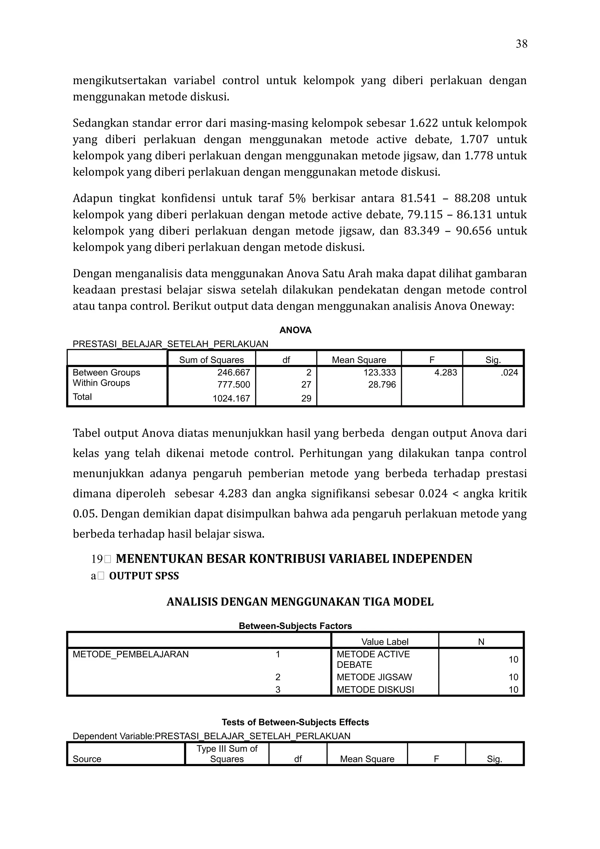 38
mengikutsertakan variabel control untuk kelompok yang diberi perlakuan dengan
menggunakan metode diskusi.
Sedangkan standar error dari masing-masing kelompok sebesar 1.622 untuk kelompok
yang diberi perlakuan dengan menggunakan metode active debate, 1.707 untuk
kelompok yang diberi perlakuan dengan menggunakan metode jigsaw, dan 1.778 untuk
kelompok yang diberi perlakuan dengan menggunakan metode diskusi.
Adapun tingkat konfidensi untuk taraf 5% berkisar antara 81.541 – 88.208 untuk
kelompok yang diberi perlakuan dengan metode active debate, 79.115 – 86.131 untuk
kelompok yang diberi perlakuan dengan metode jigsaw, dan 83.349 – 90.656 untuk
kelompok yang diberi perlakuan dengan metode diskusi.
Dengan menganalisis data menggunakan Anova Satu Arah maka dapat dilihat gambaran
keadaan prestasi belajar siswa setelah dilakukan pendekatan dengan metode control
atau tanpa control. Berikut output data dengan menggunakan analisis Anova Oneway:
ANOVA
PRESTASI_BELAJAR_SETELAH_PERLAKUAN
Sum of Squares df Mean Square F Sig.
Between Groups 246.667 2 123.333 4.283 .024
Within Groups 777.500 27 28.796
Total 1024.167 29
Tabel output Anova diatas menunjukkan hasil yang berbeda dengan output Anova dari
kelas yang telah dikenai metode control. Perhitungan yang dilakukan tanpa control
menunjukkan adanya pengaruh pemberian metode yang berbeda terhadap prestasi
dimana diperoleh sebesar 4.283 dan angka signifikansi sebesar 0.024 < angka kritik
0.05. Dengan demikian dapat disimpulkan bahwa ada pengaruh perlakuan metode yang
berbeda terhadap hasil belajar siswa.
19 MENENTUKAN BESAR KONTRIBUSI VARIABEL INDEPENDEN
a OUTPUT SPSS
ANALISIS DENGAN MENGGUNAKAN TIGA MODEL
Between-Subjects Factors
Value Label N
METODE_PEMBELAJARAN 1 METODE ACTIVE
DEBATE
10
2 METODE JIGSAW 10
3 METODE DISKUSI 10
Tests of Between-Subjects Effects
Dependent Variable:PRESTASI_BELAJAR_SETELAH_PERLAKUAN
Source
Type III Sum of
Squares df Mean Square F Sig.
 