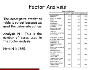 Factor analysis in Spss | PPT