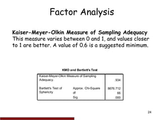 Kmo Table Factor analysis in Spss | PPT