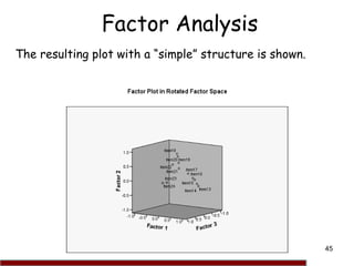 Factor analysis in Spss | PPT
