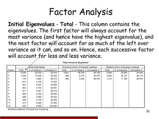 32
Factor Analysis
Initial Eigenvalues - Total - This column contains the
eigenvalues. The first factor will always accoun...